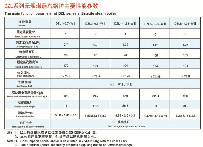DZL水管燃無煙煤/貧煤系列鍋爐