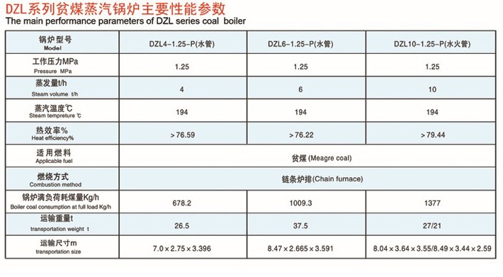 DZL水管燃無煙煤/貧煤系列鍋爐